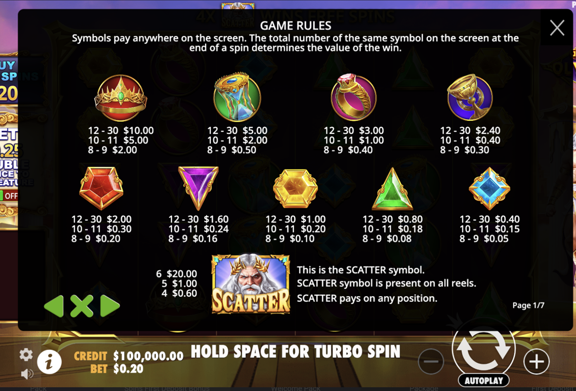 Review of Gates of Olympus Slots Game